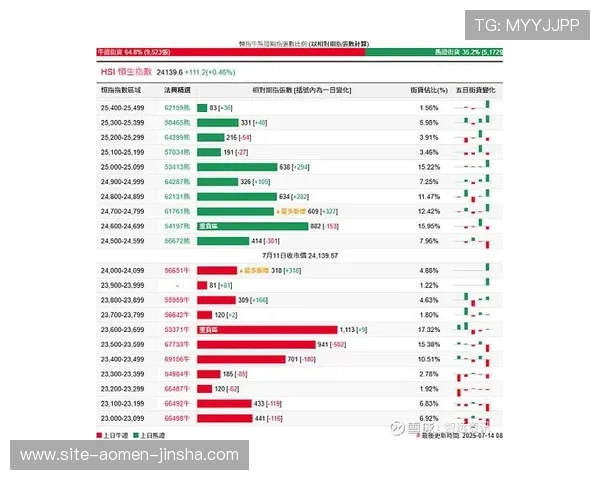 如何快速查找金沙中国有限公司的股票代码及相关信息介绍